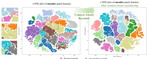 Context-Aware Recentering 前后的特征分布