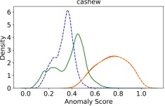 Soft Mining Loss 在 cashew 类别上的影响